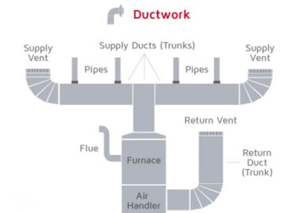Ductwork